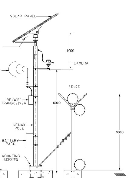 System diagram of a completed solar wireless perimeter security installation
